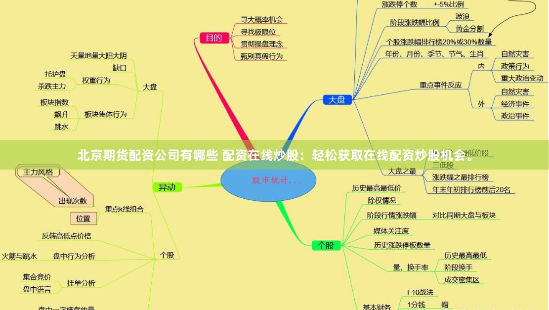 北京期货配资公司有哪些 配资在线炒股：轻松获取在线配资炒股机会。