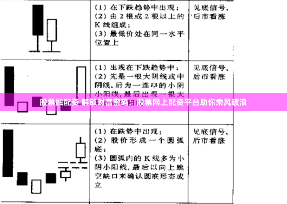 股票融配资 解锁财富密码：股票网上配资平台助你乘风破浪