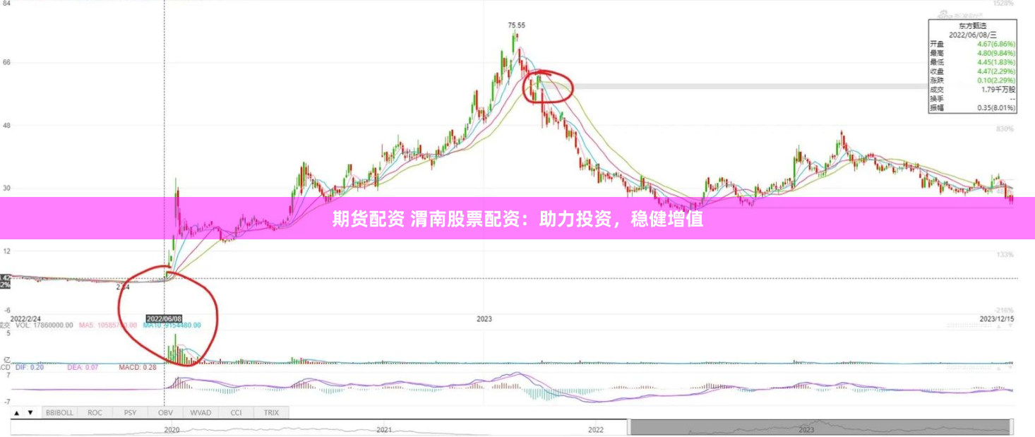 期货配资 渭南股票配资：助力投资，稳健增值