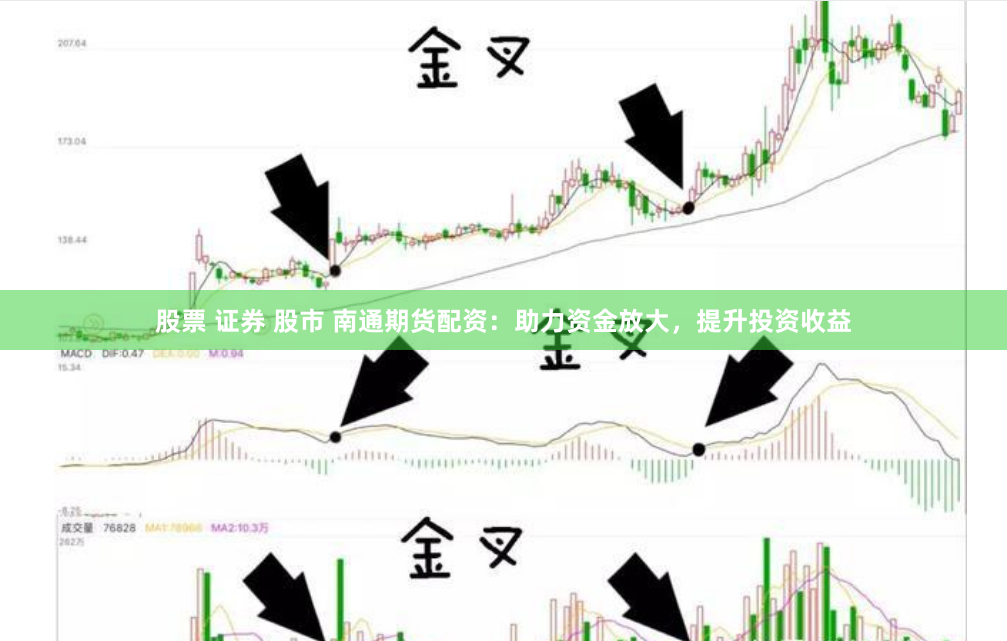股票 证券 股市 南通期货配资：助力资金放大，提升投资收益