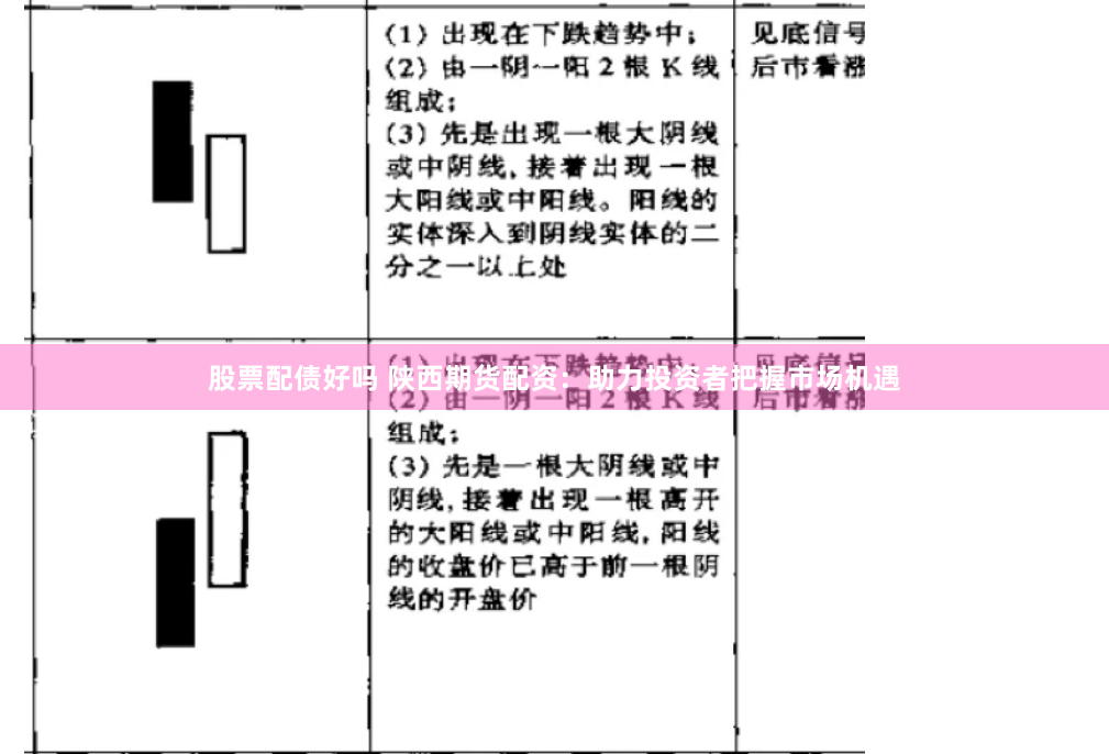 股票配债好吗 陕西期货配资：助力投资者把握市场机遇
