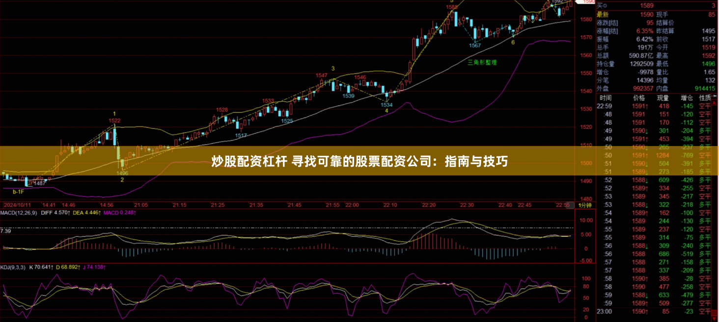 炒股配资杠杆 寻找可靠的股票配资公司：指南与技巧