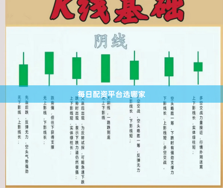 每日配资平台选哪家