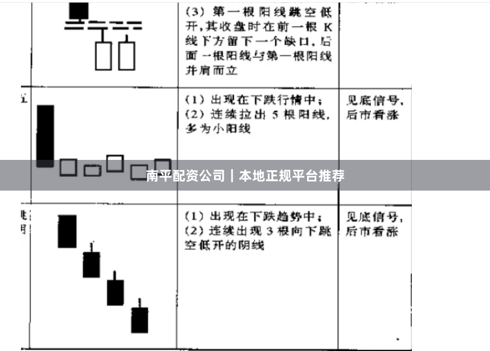 南平配资公司｜本地正规平台推荐